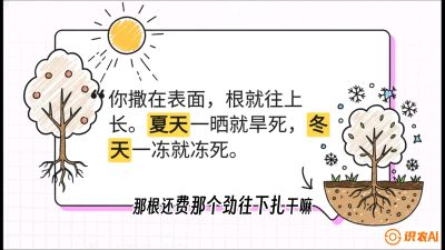 第5节：【硬核实操】挖沟的学问：不同土质的&ldquo;深浅保卫战&rdquo;，课程：《柑橘底肥&ldquo;翻身账&rdquo;：从改土到高产的实战全书》